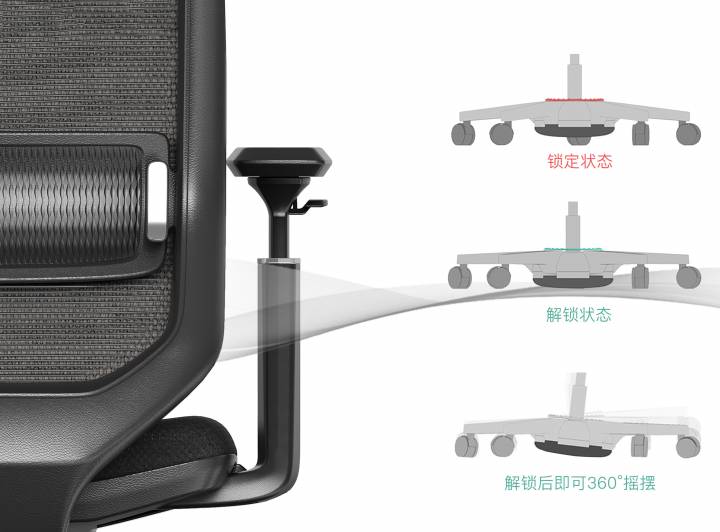 兩種狀態(tài)，兩種辦公方式